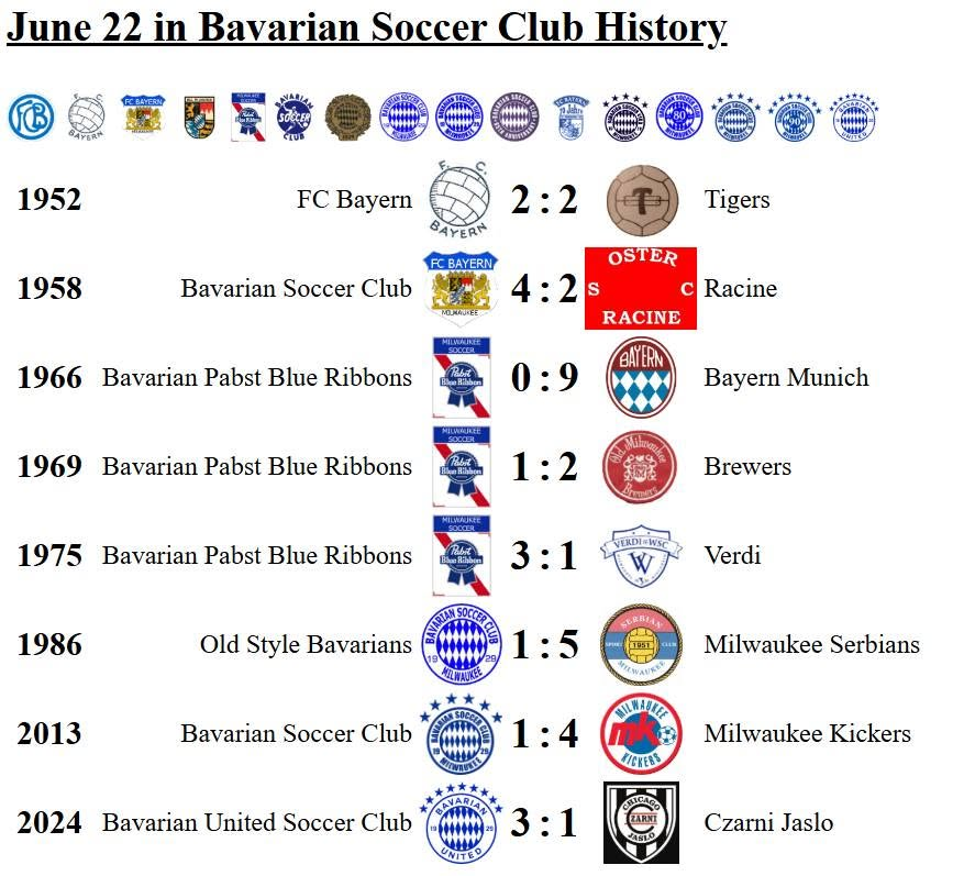 BobGansler's tweet photo. OTD in @BavarianSC_Mens History https://t.co/3TnHbJ9MSH