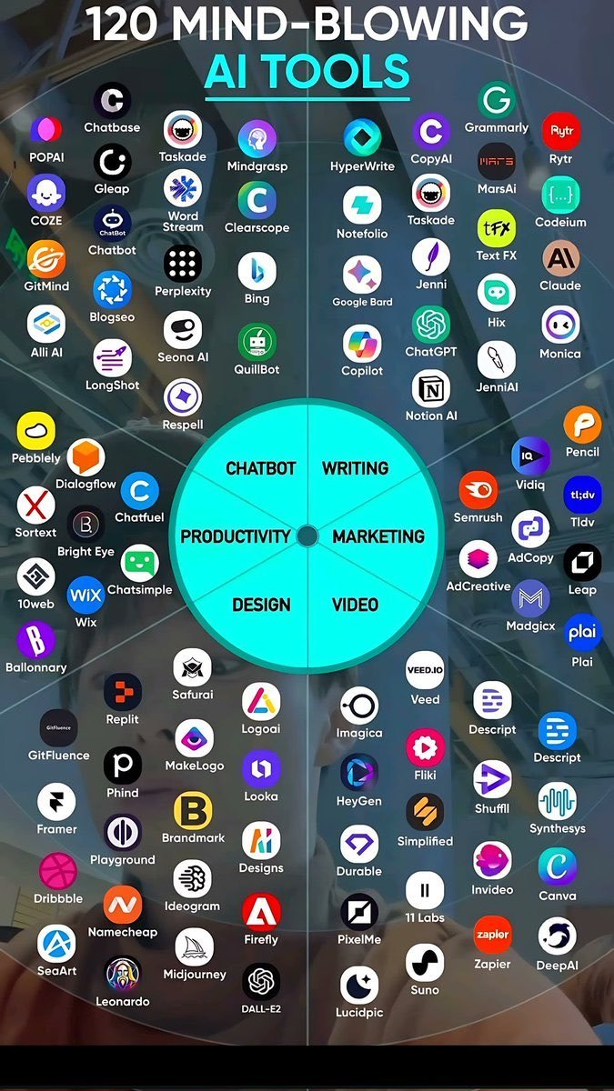 Info_sam_ai's tweet photo. 120 Must-Use AI Tools.
120 Smart AI Tools for Work & Growth.
1. Ideas
- YOU
- Claude
- ChatGPT
- Perplexity
- Bing Chat
2. Presentation
- Prezi
- Pitch
- PopAi
- Slides AI
- Slidebean
3. Website
- Dora
- Wegic
- 10Web
- Framer
- Durable
#ai_created #ai #ai_genarated https://t.co/DZ128uA5G3