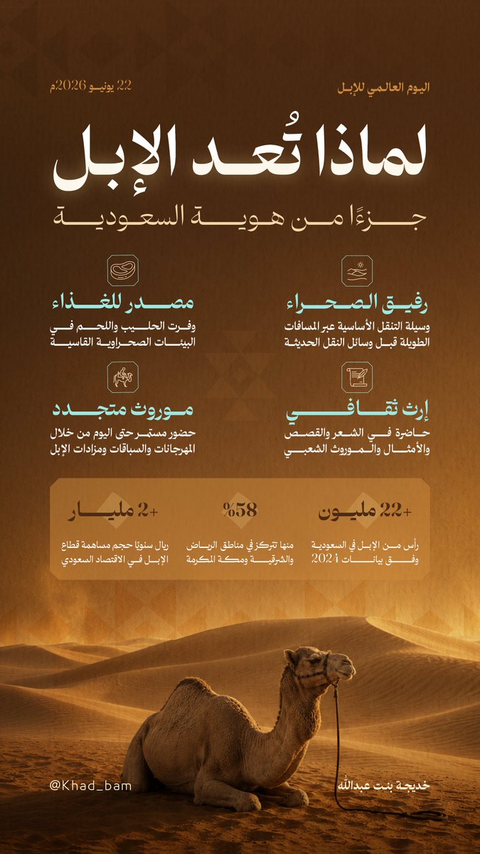 Khad_bam's tweet photo. انفوجرافيك عن رفيق الصحراء
ورمز من رموز الهوية السعودية 🐪🇸🇦

 #اليوم_العالمي_للإبل https://t.co/2iGuZ8xp6c
