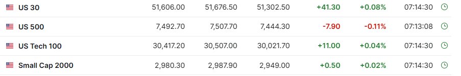 Investingcom's tweet photo. US STOCK FUTURES STEADY AFTER IRAN TOUTS PROGRESS IN SWITZERLAND PEACE TALKS https://t.co/JhhPgDrJpy