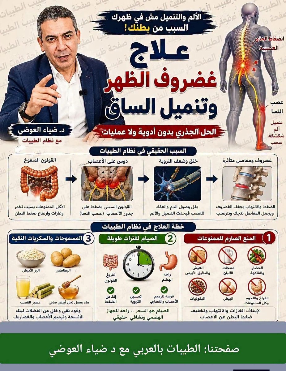 AliAli137278's tweet photo. .   ​💡 هل تعاني من آلام غضروف الظهر وتنميل الساق؟
         السر ليس دائماً في العمود الفقري كما تظن 🧐

​🔍 كثير من الناس يربطون مشكلة الظهر بـ "حركة خاطئة" أو "حمل ثقيل"، لكن وفقاً لفلسفة دكتور ضياء العوضي ونظام الطيبات الحقيقة أعمق من ذلك بكثير🧠

​🏗️ الجهاز الهضمي هو "مركز التحكم": 
عندما تتناول أطعمة غير مناسبة (مثل المخبوزات، الألبان، الخضروات، والبقوليات)، يحدث لها تخمر داخل الأمعاء يؤدي لانتفاخ القولون 🍞🚫
​🎈 القولون الممتلئ بالغازات يرفع ضغط البطن والحوض وهذا الضغط المرتفع يتسبب في مشكلتين رئيسيتين:👇

​⚡ أولاً: الضغط على الأعصاب:
 القولون السيني (Sigmoid) المتضخم يضغط مباشرة على جذور الأعصاب المغذية للساق، مما يعيق التروية الدموية ويسبب التنميل والشكشكة المعروفة بـ "عرق النسا" 🦵💥

​🦴 ثانياً: تضرر الغضاريف: 
الالتهاب والضغط المستمر يؤثران على النسيج البيني المحيط بالغضاريف مما يجعلها تفقد مرونتها وتتعرض للتصلب وهو ما يفسر الآلام الحادة في الظهر 📉⚠️

​🚫 العلاج الجذري لا يكمن في المسكنات أو الجراحات
بل في معالجة السبب الأصلي:💊❌

​🛑 التوقف التام عن الممنوعات:
 الإيقاف الصارم لكل ما يسبب انتفاخات هو الخطوة الأولى بمجرد التوقف يقل ضغط البطن وتتحرر الأعصاب ويبدأ الألم في التلاشي

​⏳ الصيام المتقطع هو "مفتاح التشافي": 
إعطاء القولون فترة راحة طويلة يجعله يفرغ محتوياته ويسمح للدم بالتدفق بحرية لتغذية الأعصاب المتضررة وغضاريف الظهر🌙🤲

​🍯 استخدام الوقود النقي: 
الاعتماد على المسموحات الخالية من الفضلات (مثل الرز والبطاطس) والتركيز على "السكريات النقية" (كالعسل الأبيض الصافي أو عصير القصب) لأنها المصدر المباشر للطاقة التي يحتاجها العصب لترميم غلافه الخارجي وبناء أنسجة جديدة🍯🔋

​🌟 تذكر دائماً: 
أنسجة جسمك حية وقادرة على التجدد إذا أتحت لها البيئة النظيفة 
👈ريح بطنك والتزم بالخطة وستندهش من قدرة جسدك على استرداد عافيته🛡️💪

🤲 رحم الله الدكتور ضياء العوضي وجزاه عنا وعن كل من نفعهم بعلمه خير الجزاء، وأسكنه فسيح جناته وجعل ما تركه في ميزان حسناته 🌹
.
#ضياء #ضياء_العوضي #الطيبات ​#صحة #نظام_الطيبات #غضروف_الظهر #عرق_النسا #تنميل_الساق #طب_بديل #حياة_صحية #تشافي_ذاتي #دكتور_ضياء_العوضي #نصائح_طبية #صحتك_أمانة #توعية_صحي