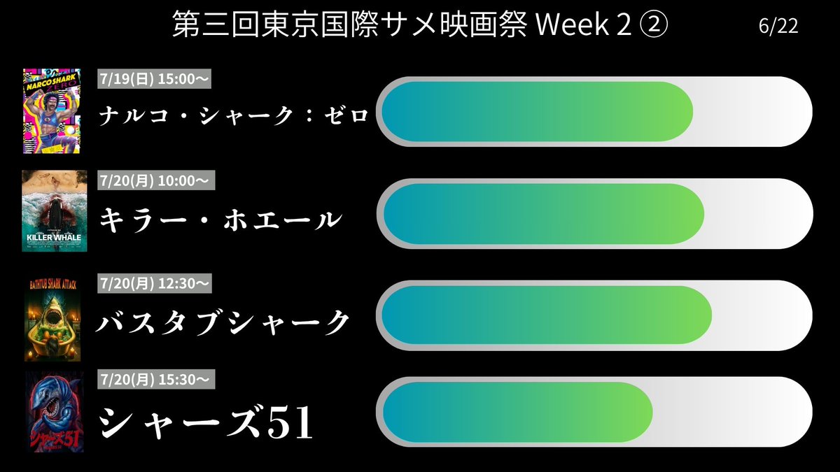 tisff_1st's tweet photo. 【チケット日報】
Week 2のチケット販売が始まっております。Week 1は半分以上座席が埋まる作品が出てきております。チケット確保はお早めにどうぞ。

チケットURL:
https://t.co/cqAb7bgT3i https://t.co/ECiEf2ADax