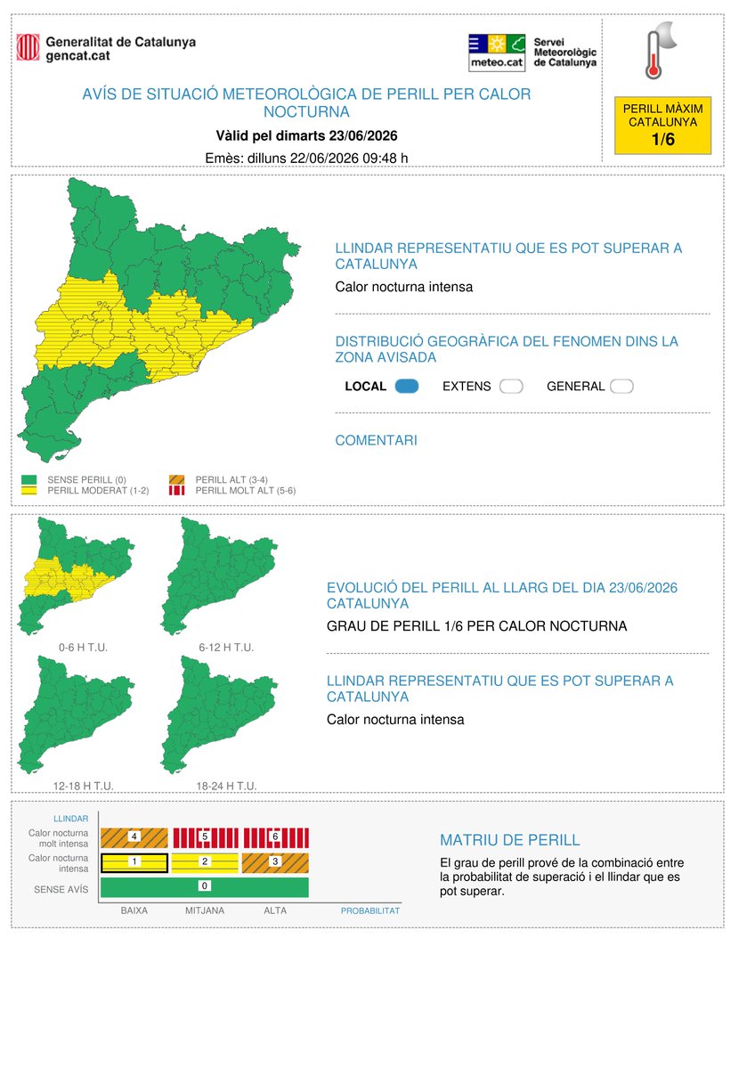 meteocat's tweet photo. ⚠️ El Servei Meteorològic de Catalunya actualitza l'avís de situació meteorològica de perill (#avisosSMP) per calor nocturna⚠️

🗓️ De dt. a les 2:00 h a dt. a les 8:00 h
🟡 Grau de perill màxim: 1/6
🌡️ Llindar que es pot superar: calor nocturna intensa

Hora local (h) = TU + 2 https://t.co/EgQJDpT7AD