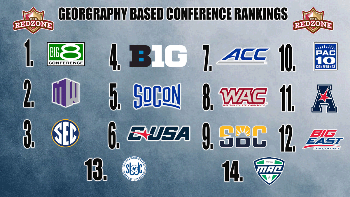 CFB Redzone tweet media
