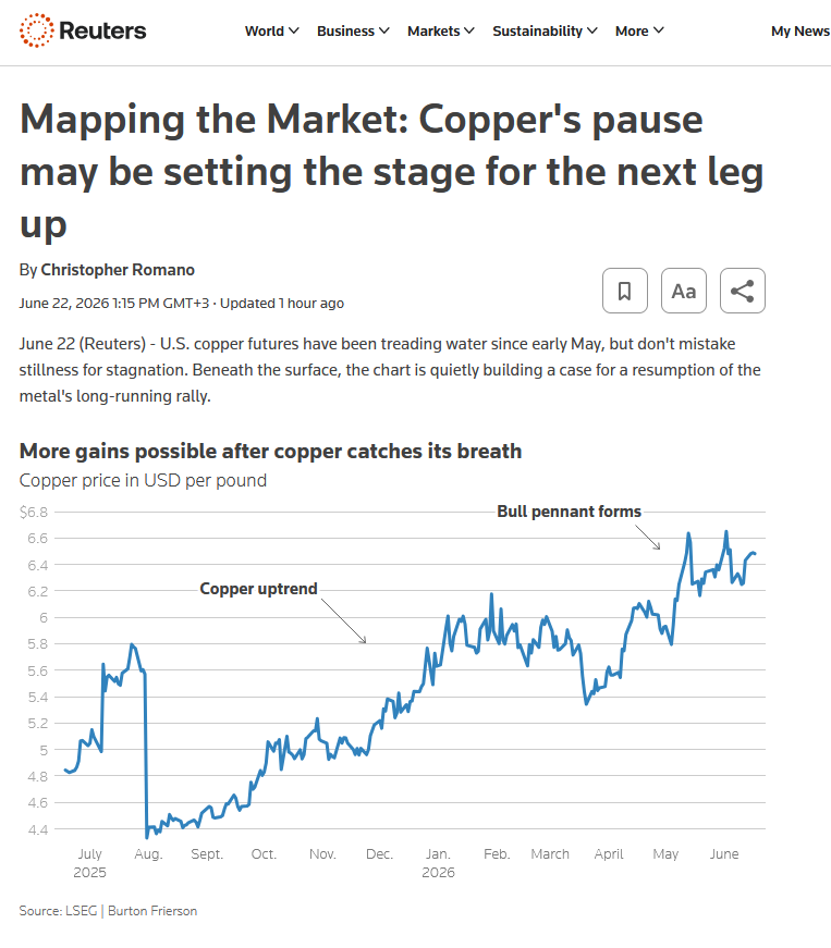 L2_Maxikt's tweet photo. COPPER DEFICITS BUILD QUIETLY. THEN THE MARKET WAKES UP FAST.

That’s the part of the $NRED story I’m watching.

Copper demand is 28M tonnes today and projected near 42M tonnes by 2040. China consumes 55% globally, while new mines often take 10-15 years to reach production.

That creates a serious backdrop for junior copper explorers in stable jurisdictions.

NovaRed gives traders direct copper-gold exposure through Wilmac in British Columbia, with MetalCore adding an AI/data-driven exploration angle

My read: if copper becomes the bottleneck for AI, EVs, grids and energy security, names with copper exposure could attract much more attention