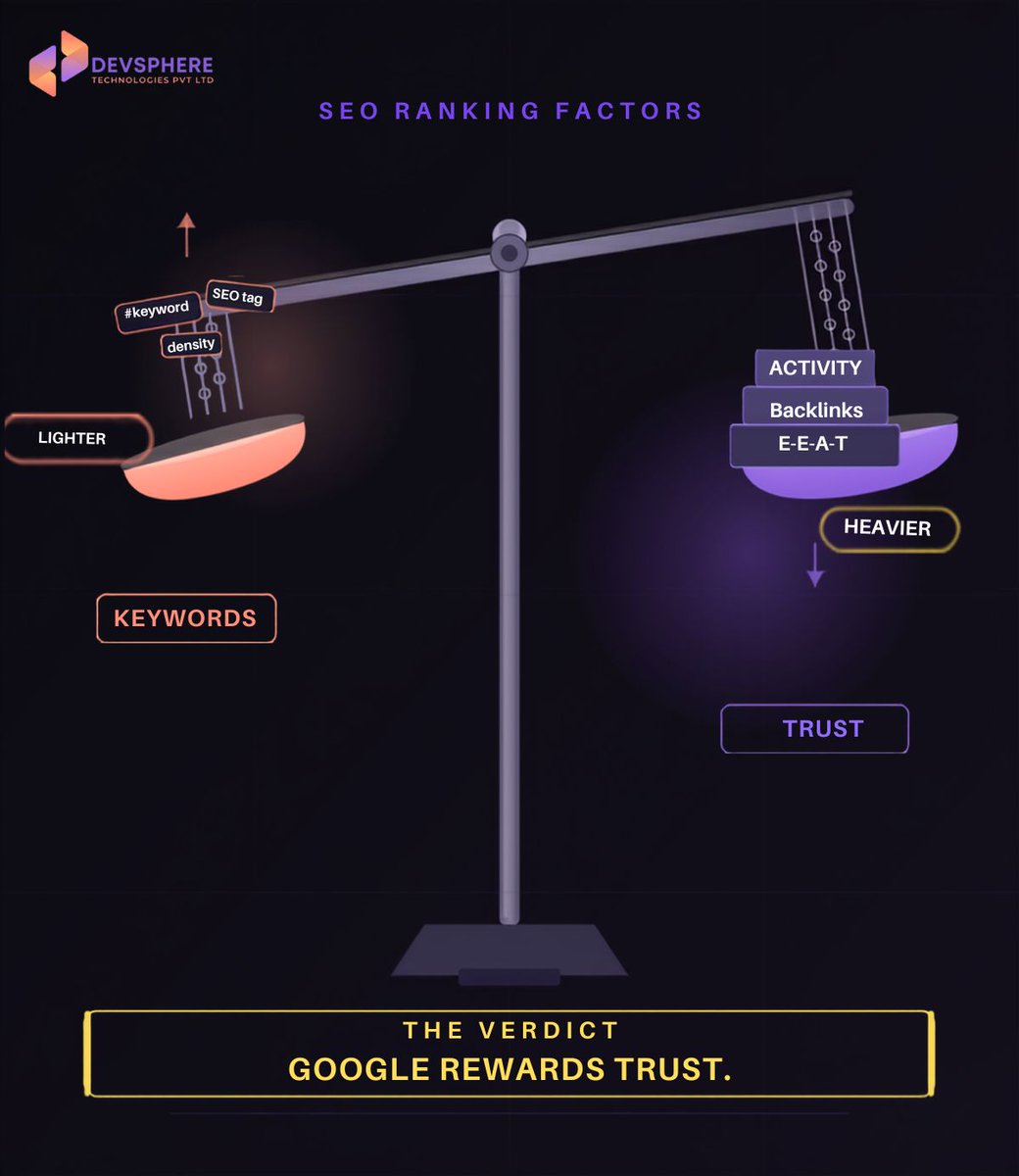 DevSphere Technologies (@DevsphereTech) / Posts / X