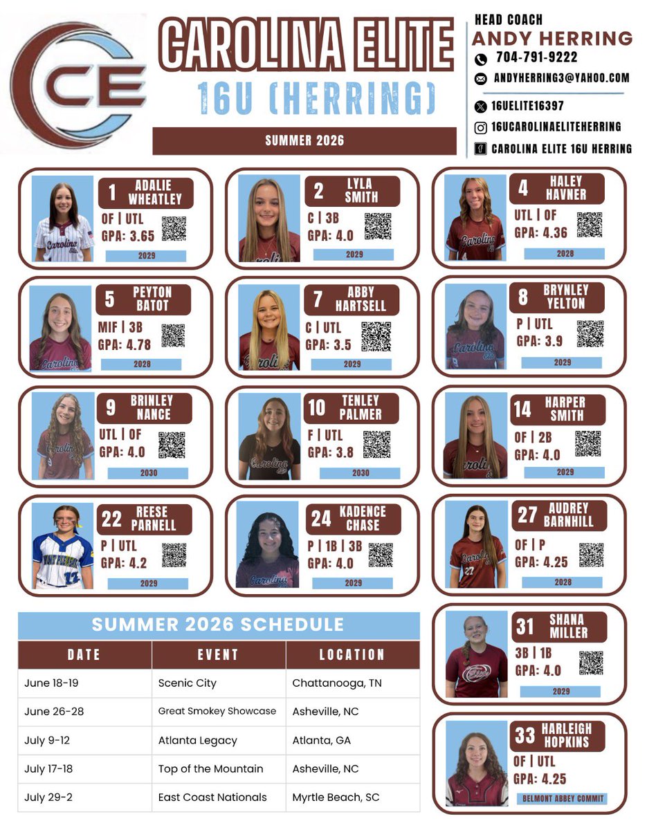 Carolina Elite 16u (Herring) tweet media