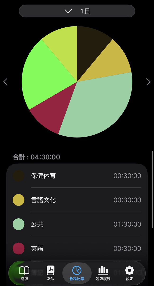 せら⚡️@KありDay・Night参戦！ tweet media