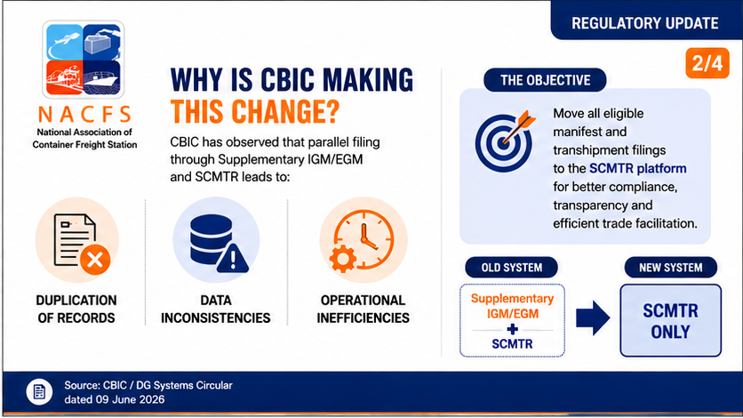 NacfsIndia's tweet photo. Phased discontinuation of Supplementary IGM/EGM filings &amp; mandatory filing through #SCMTR announced by @cbic_india .

Trade stakeholders to ensure SCMTR readiness before implementation deadlines.

Swipe through for key highlights. ⬇️

#LogisticsIndia @PIB_India @nsitharamanoffc https://t.co/qTQTuusQMY