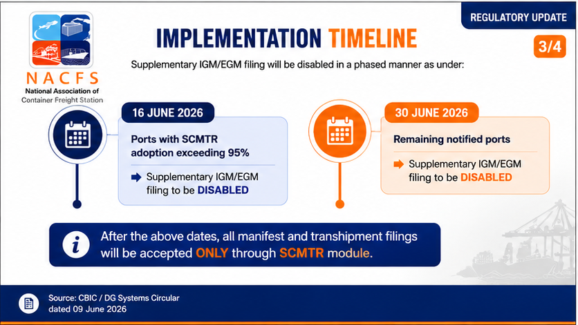 NacfsIndia's tweet photo. Phased discontinuation of Supplementary IGM/EGM filings &amp; mandatory filing through #SCMTR announced by @cbic_india .

Trade stakeholders to ensure SCMTR readiness before implementation deadlines.

Swipe through for key highlights. ⬇️

#LogisticsIndia @PIB_India @nsitharamanoffc https://t.co/qTQTuusQMY