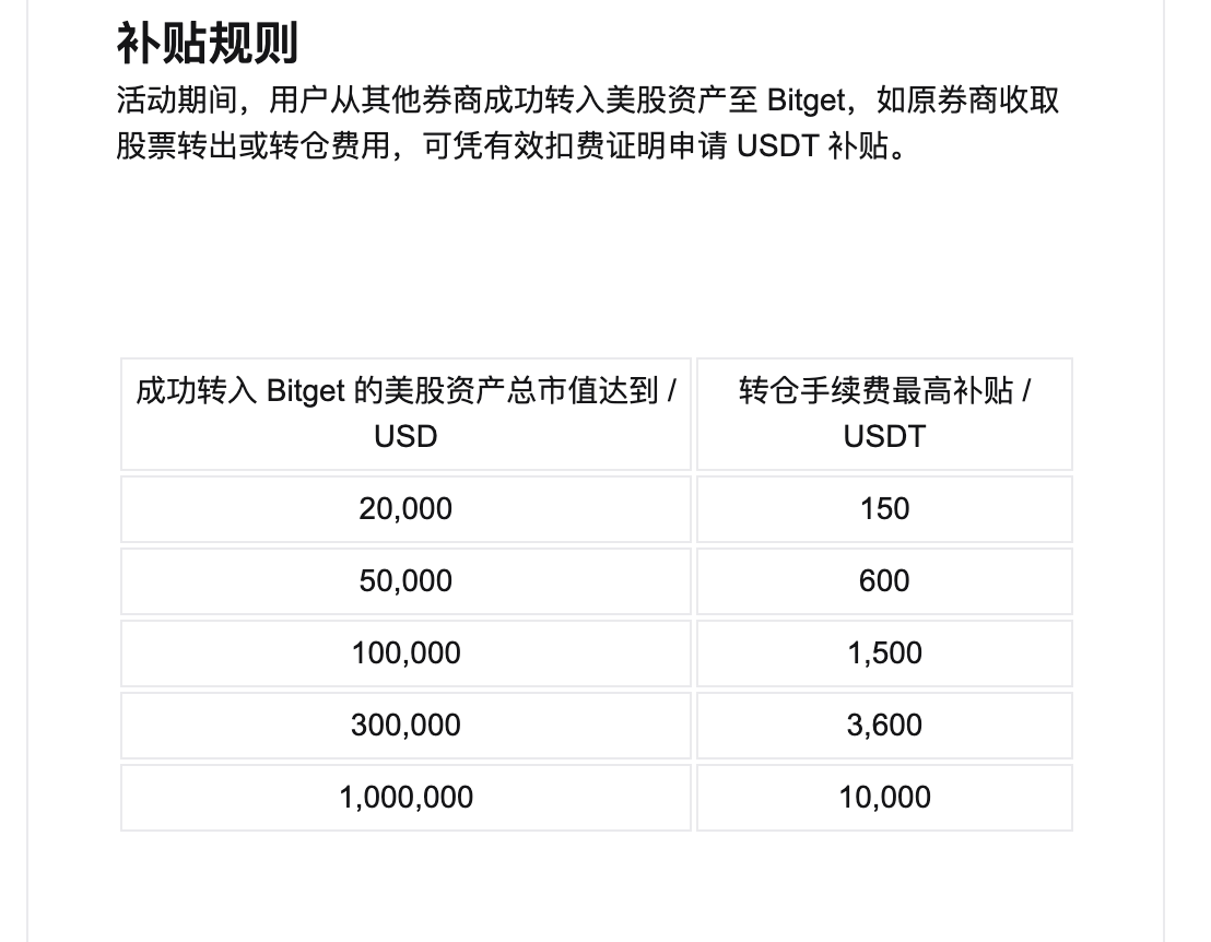 0x_xifeng's tweet photo. 刚刚看到，立马就去体验了 @bitget 

这个是真实美股交易通道，和 rToken 不一样，rToken是映射的股票

是和美国持牌券商 RQD Clearing、Atomic Vaults Securities深度合作，你购买的股票都是你的真实美股持仓，有分红权、投票权等完整权益，往简单了说，这个就和传统的富途、长桥一样

也支持股票转仓，你可以把你富途、长桥的股票转到这里来，转入的券商信息在美股的资产页面选择股票转入就能看到，富途、长桥那边直接找不到这个券商选项，所以转入到bitget的时候需要选择其他券商那个选项

这里提一嘴，富途、长桥转出股票有手续费，所以bitget这里也有活动，会给一定补贴，详情看图片

开户流程就是图片标记的这几步，很简单，不需要额外材料，直接用你交易所信息完成KYC

兄弟们，可以不用冒着出金的风险去传统券商那里买美股了，bitget这里也能买