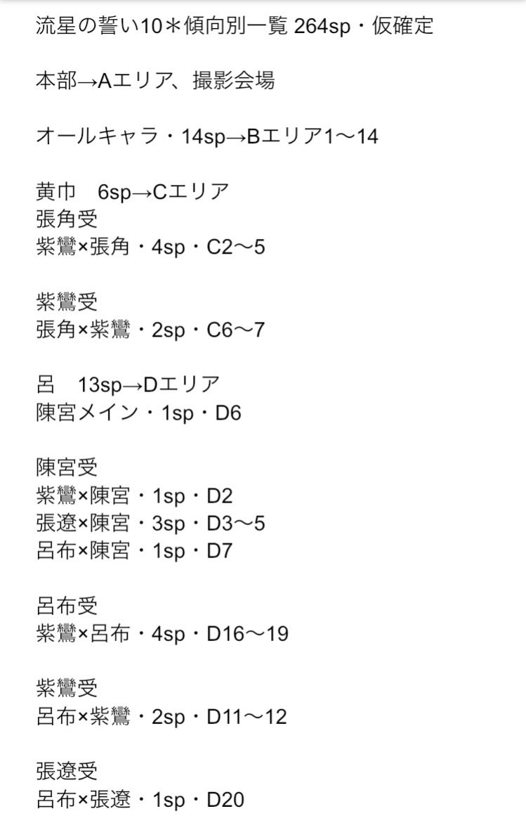ryusei_only_pic's tweet photo. こんばんは！　#流星の誓い10 の最終傾向別一覧です🙌合計264sp✨本当にたくさんのお申し込みありがとうございました😊傾向名の隣に記載してあるものはエリアと配置番号になりますが、また仮になりますのでご参考程度にご確認ください。ツリーに続きます→ https://t.co/wMqO9iAkTi
