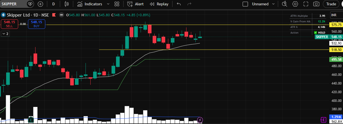 UpscN87419's tweet photo. @darvasboxtrader vai apka purana #SKIPPER kaisa lag raha ha? https://t.co/h50p1lTcHD