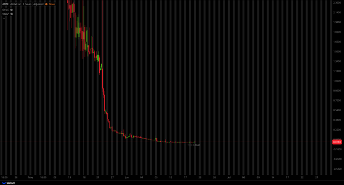 BbppLembang's tweet photo. $ADTX LEAVE THIS TRASH STOCK ALONE https://t.co/VUQuQDs9v9