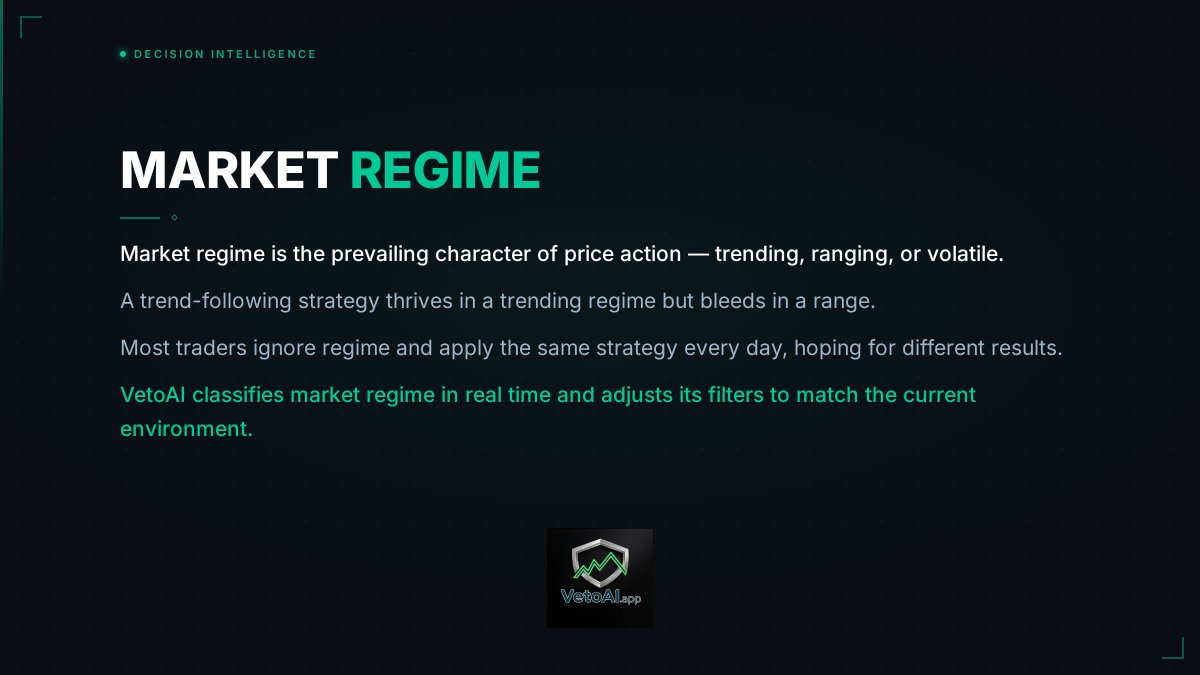 VetoAI_app's tweet photo. A trend-following strategy thrives in a trending market. In a range, it bleeds.

Most traders ignore market regime and apply the same approach every day.

The first step to consistent trading? Know what kind of market you're in.

#VetoAI #MarketRegime #TradingPsychology https://t.co/NrfKwYorns