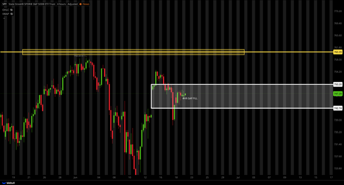 BbppLembang's tweet photo. $SPY WE ARE TRYING TO BOUNCE... https://t.co/gvkml95K9k
