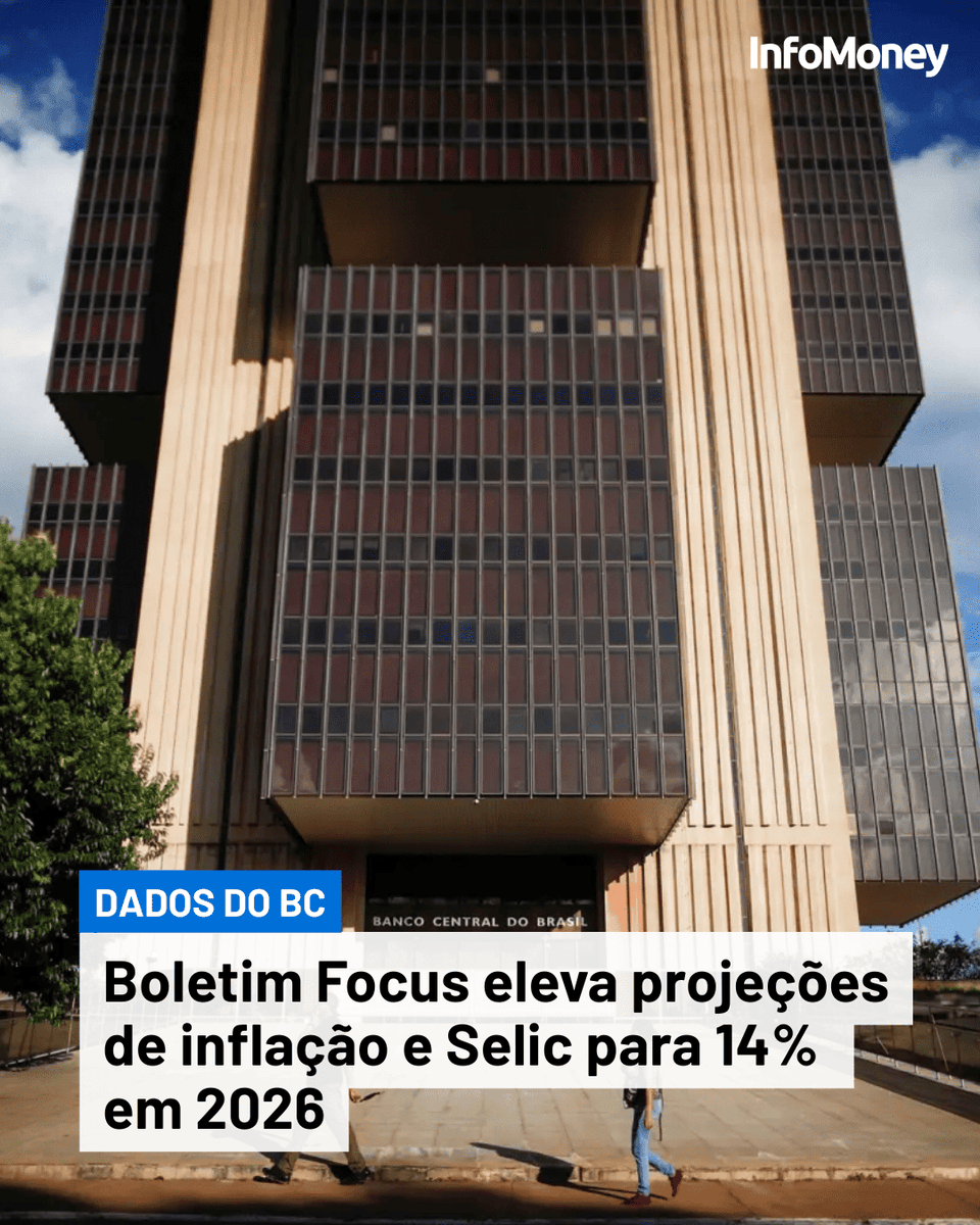 infomoney's tweet photo. Selic passou de 13,75% para 14,00%, marcando três semanas consecutivas de revisão para cima.

Leia mais no site do InfoMoney: https://t.co/f9NNem2XdM

Foto: Adriano Machado/Reuters

#BC #Selic #BoletimFocus #Economia #InfoMoney https://t.co/G0P4LV1UJZ