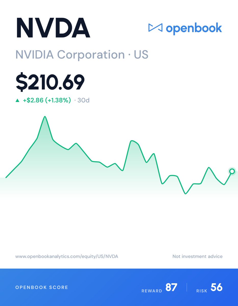 OpbkAnalytics's tweet photo. @FirstSquawk $NVDA 

AI arms race continues... https://t.co/TfKX5GgIFq