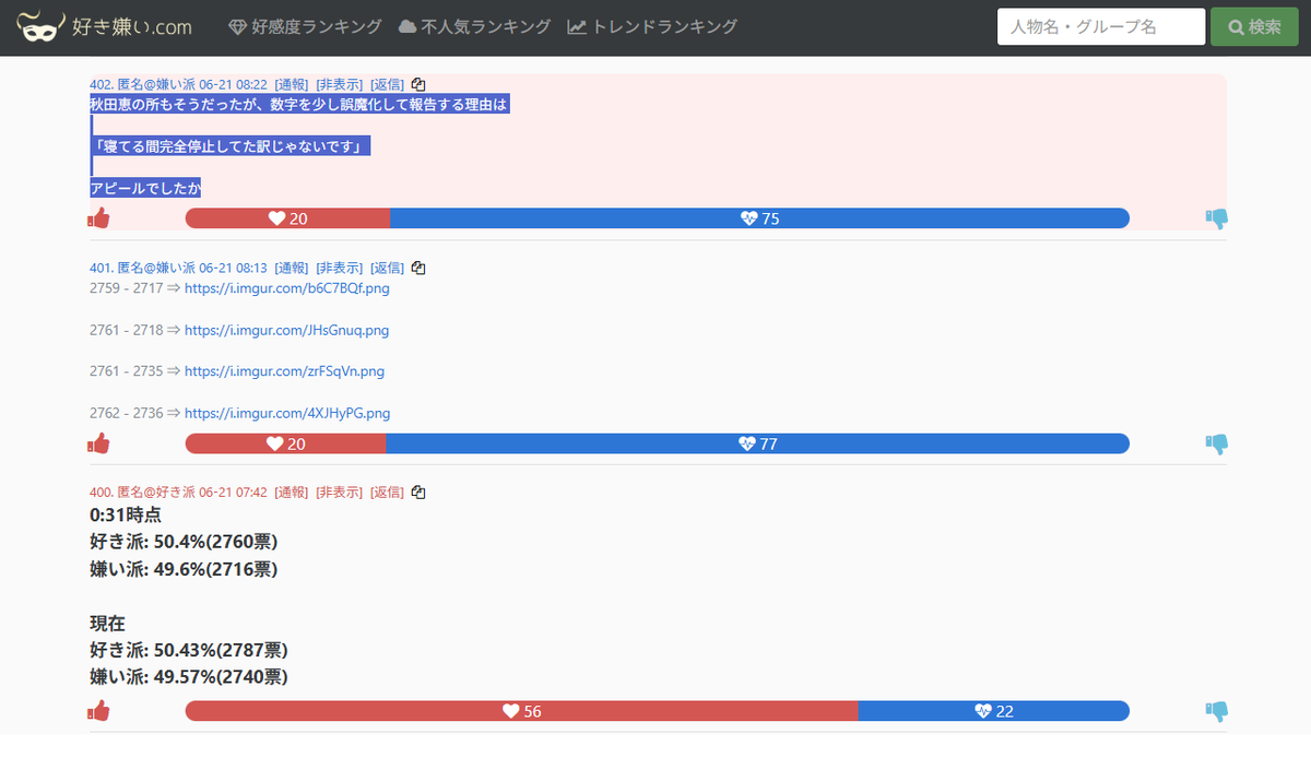 Fake_Peninsula's tweet photo. @Saggy_MMM @KANATA_F32 【  #牧園龍一 朗報？ 】

好き嫌い.COM で好き派が50％越え

作成から4ヶ月では100票以下だったのに

直近1ヶ月では何故か2800票以上の

(工作) 好き票が入ってしまう

ググっても話題にすらなっていないのにもかかわらず

https://t.co/6OcTLZsfdQ
https://t.co/J7GU1NBcmi

#Ellenまきぞの https://t.co/9DPeT60ll5