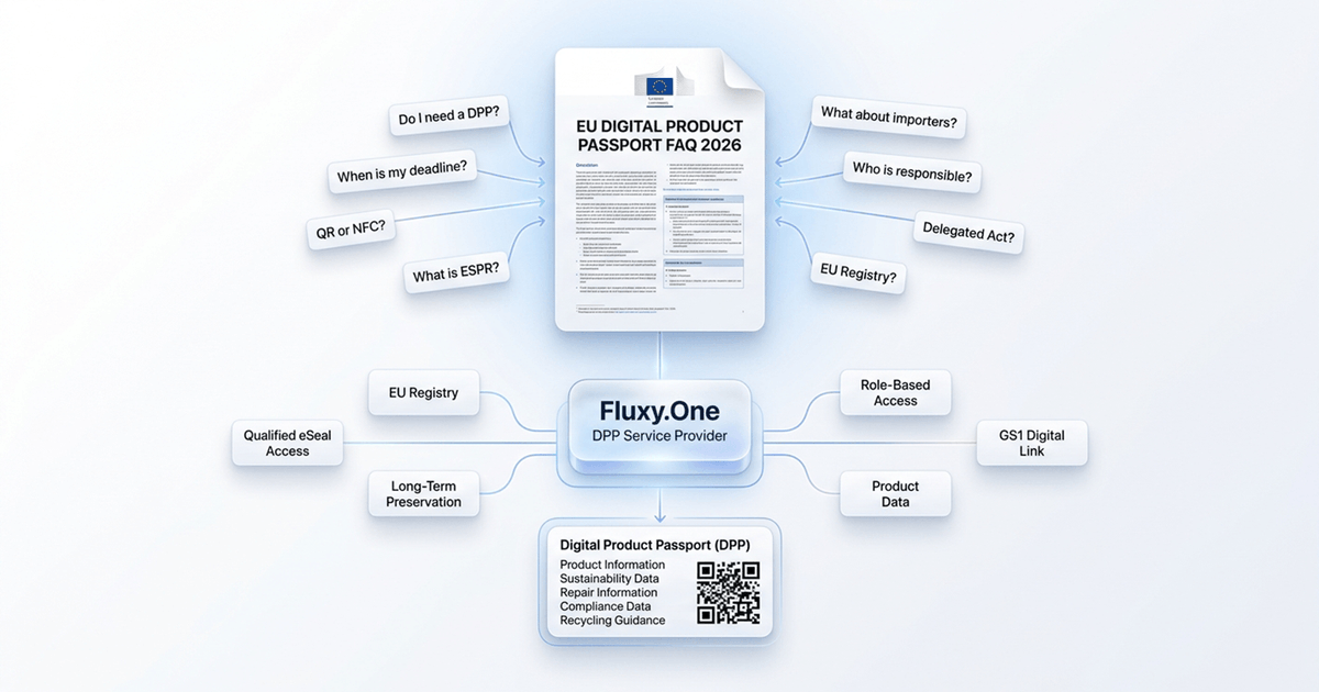 fluxy_one's tweet photo. The EU just published its first official FAQ on the Digital Product Passport.
The myth it kills: being on the ESPR Working Plan ≠ your product needs a passport. The real deadline comes with the delegated act.
No panic. But get your data in order.
#DPP #ESPR #EUCompliance https://t.co/5GJeoiXRDl