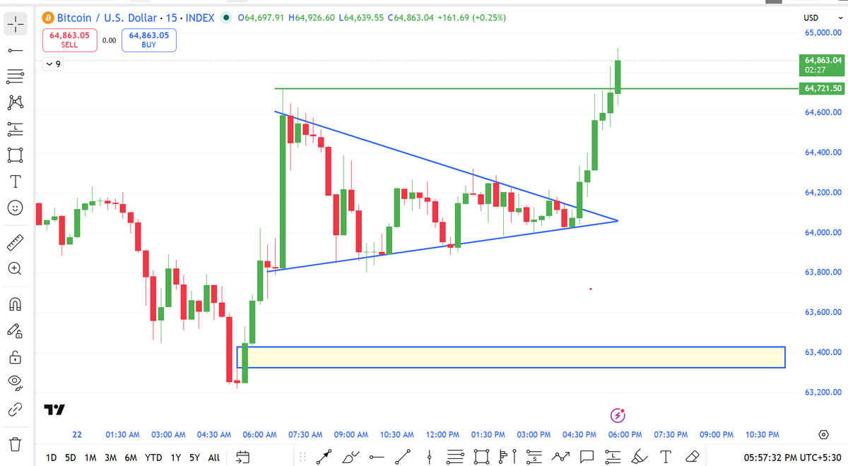 researchmantra0's tweet photo. #BTC
#learningchart
#Afterchart https://t.co/1zytvaFV1T