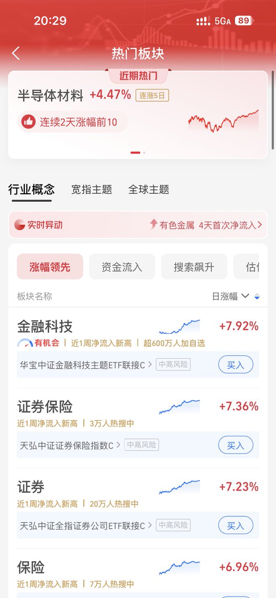 青蛙在温水（记录定投纳指100）冲冲冲！ tweet media