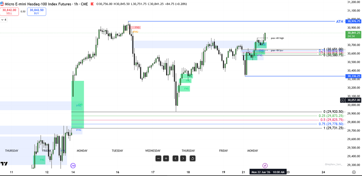 Bashi_trades's tweet photo. what do you see 

#mnq https://t.co/g7JGn3v6j1