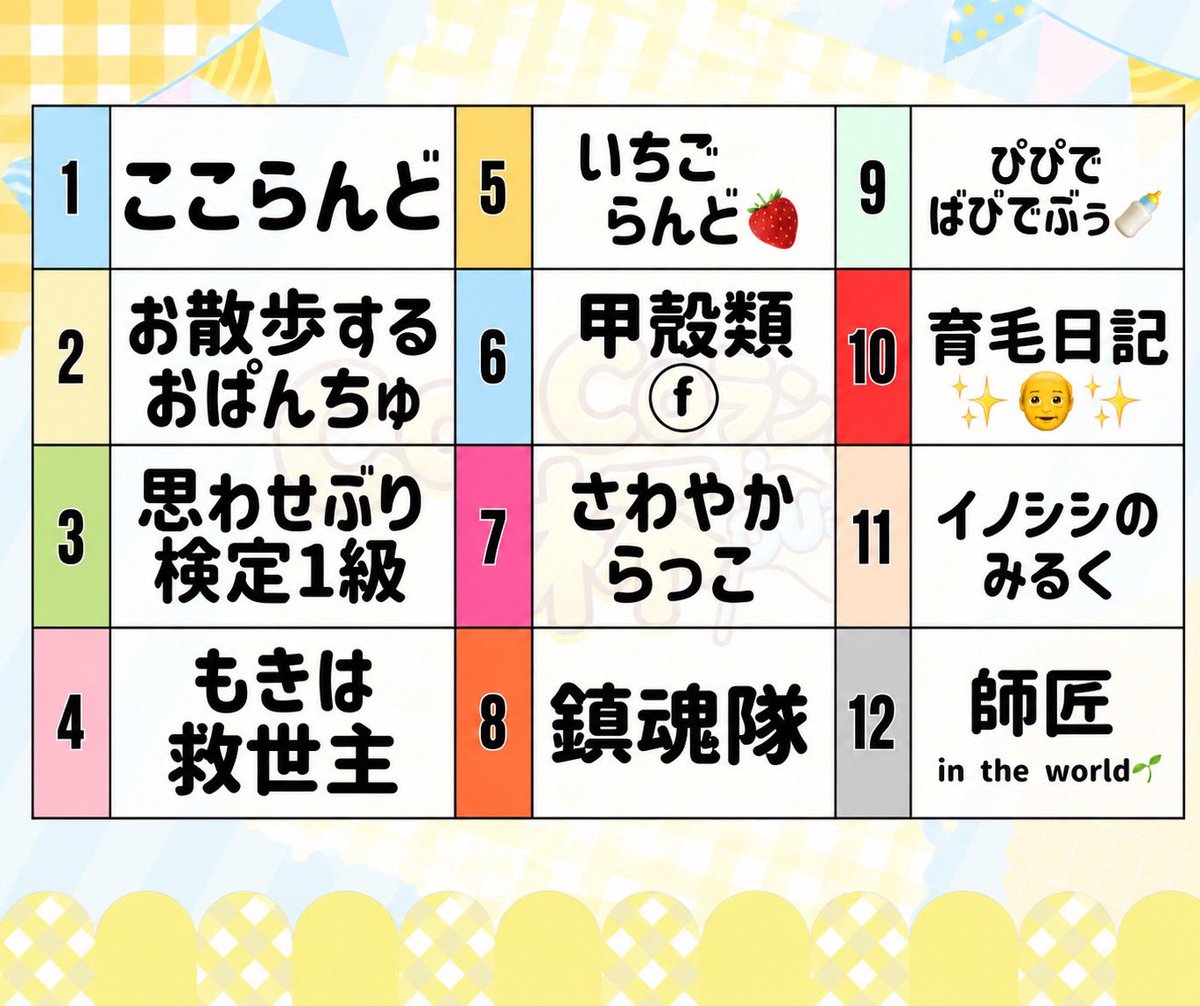 _0tofu's tweet photo. 【   第54回CoCoらんど杯🎣🐟 実況🎙 】
 ︎︎
6/22 22:00〜3戦
 ︎︎
第54回目となるCoCoらんど杯久しぶりに開幕🔥
なんと賞金総額30,000✨✨
 ︎︎
コメントするといいことあるかもしれないよ←
そろそろ主催者は勝てるのか❔❕ww
 ︎︎
🔗 ⇒ https://t.co/6NHMlyZyBW
 ︎︎
#とふちゅーぶ◻️ https://t.co/qBRbeOhMK4