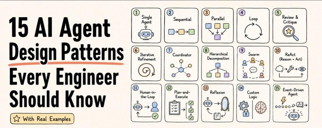 15 AI Agent Design Patterns Every Engineer Must Know | Rohit (@ai ...