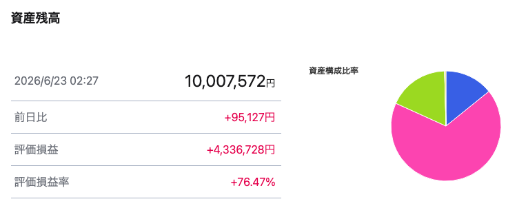 Oreottforex's tweet photo. ようやく株資産で1000万円超えた🥵 https://t.co/zn5O4Y1z8E