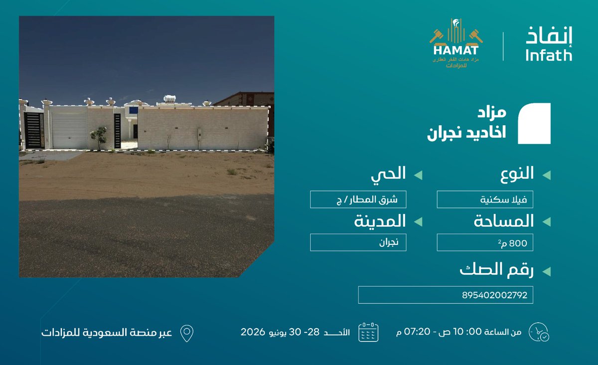 sf_2345's tweet photo. تعلن مؤسسة مزاد هامات الفخر العقارية
تحت اشراف مركز الاسناد والتصفية #انفاذ
وبقرار من محكمة التنفيذ
عن فرصة عقارية بمزاد #أخاديد_نجران
فيلا سكنية بمساحة 800 م
سارع للمشاركة عبر منصة السعودية  https://t.co/di9rVAd4Lg
للتواصل
0506133301
@infathAuctions
@infath_sa https://t.co/J0qz6uWcIH