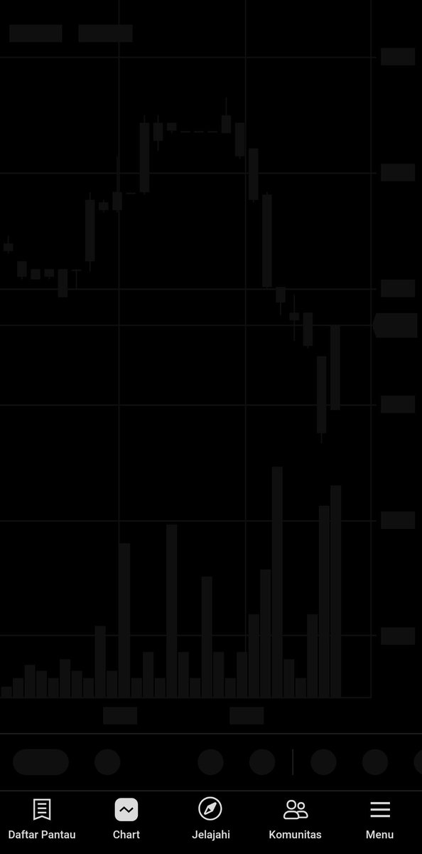 ScndNoise's tweet photo. Mas @tradingview chart nya ilang 🤪 https://t.co/xJzLGPJ7EV