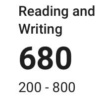 MRudini88's tweet photo. June SAT scores came back, and I’m thrilled to now have a superscored total of 1370! https://t.co/ShECOCSvnl