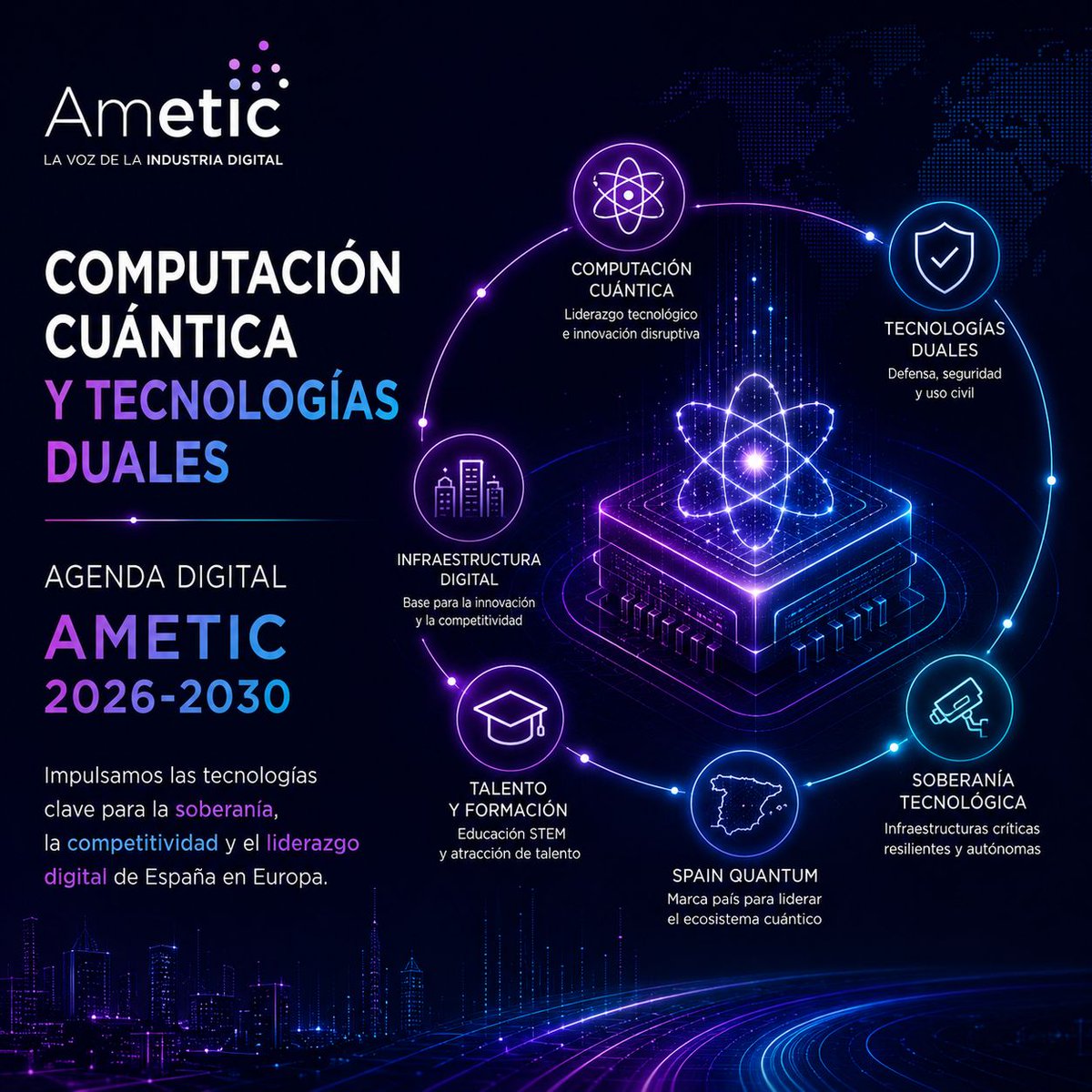 AMETIC_es's tweet photo. ⚛️ La computación cuántica y las tecnologías duales ya no son ciencia del futuro. Son inversiones estratégicas del presente que definirán quién lidera la próxima década.

En un entorno geopolítico marcado por el rearme global, la digitalización acelerada de los conflictos y la necesidad urgente de soberanía tecnológica, España no puede permitirse llegar tarde a estas capacidades.

La Agenda Digital AMETIC 2026-2030 apuesta por su desarrollo con medidas concretas:

⚛️ Impulsar líneas de financiación públicas para proyectos cuánticos en sectores como el financiero, el farmacéutico, la automoción y la defensa, donde las aplicaciones de computación cuántica tienen un impacto transformador a corto y medio plazo.

🎓 Crear y atraer talento cuántico nacional e internacional, con programas STEM específicos desde el Bachillerato y mecanismos para conectar a los investigadores y empresas españolas con los principales ecosistemas cuánticos europeos e internacionales.

🌍 Lanzar la marca "Spain Quantum" para poner en valor a los científicos, ejecutivos, empresas y proyectos que posicionan a España como referente en esta tecnología emergente y diferencial.

🛡️ Integrar las tecnologías duales como eje de soberanía y defensa: desde la IA aplicada a escenarios tácticos hasta la computación cuántica, el edge computing y los sistemas de vigilancia distribuidos, como columna vertebral del nuevo paradigma de seguridad europeo.

El apagón masivo de 2025 lo dejó claro: las infraestructuras críticas necesitan capacidades tecnológicas distribuidas y autónomas, diseñadas para operar bajo presión. La resiliencia no puede ser reactiva. Tiene que ser estructural.

Seguimos trabajando para que España tenga voz propia en la Europa tecnológica del futuro.
Conoce la Agenda Digital de Ametic: https://t.co/VoXuGRRiaY

#ComputaciónCuántica #TecnologíasDuales #SoberaníaTecnológica #AMETIC