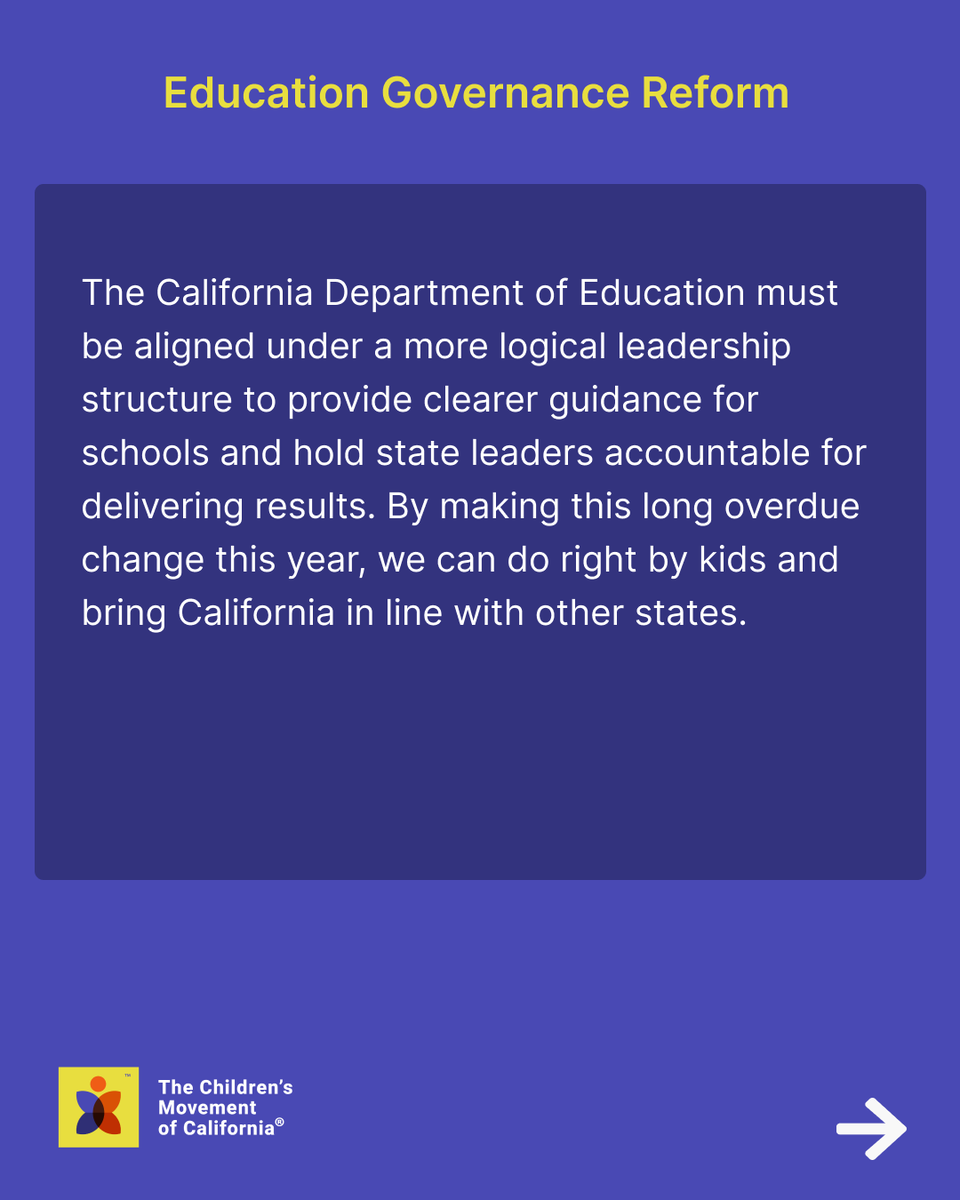 ChildrenNow's tweet photo. More than 950 diverse organizations across California support education governance reform to make our education system work better for kids. It's time we get this long overdue change across the finish line. 

For over a century, split leadership and blurred responsibility in California’s state-level public education system have made it difficult for students to get quick and effective support when they need it. @CAgovernor
has a proposal to fix this, one that's straightforward, effective, and provides clearer guidance for schools to deliver results for their students.

We urge @MoniqueLimonCA and the California legislature to act with urgency, listen to the demand of more than 950 organizations across the state, and approve education governance reform. 

See all 951 organizations that signed The Children's Movement campaign in support of education governance reform here 👉 https://t.co/zFjDKwKf7J

#CALeg #CABudget #ChildrensMovementCA