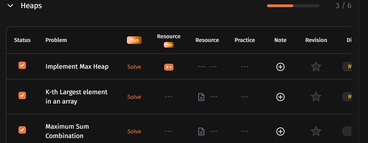 _samvi_'s tweet photo. Day-22 #SDESheetChallenge ✅

Approach in questions:-
Q1. Heap Operations
Q2. Fixed Min Heap
Q3. Best-First Search (using Max Heap)

@takeUforward_ @striver_79 way to the next day 🚀 https://t.co/XVDe5Tfw9h