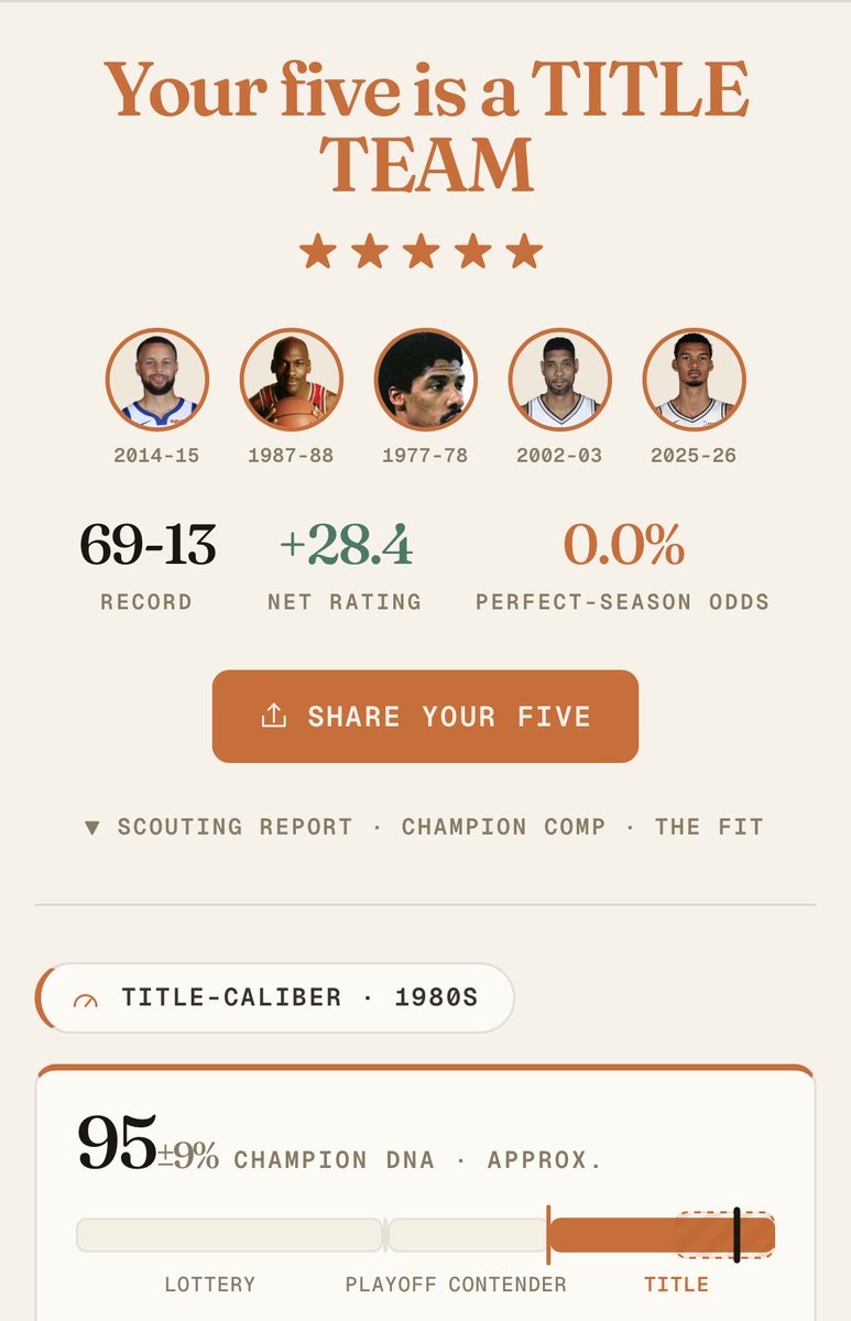 pointforwardAI's tweet photo. @nick_knows_ball Try out Chips instead. You can’t just stack a bunch of S to your guys and go 82. No you actually have to put together a championship caliber starting five that’s built on a machine learning model of all past NBA champs 

Play at https://t.co/EssKBV2xAj https://t.co/YSU4T3UggB