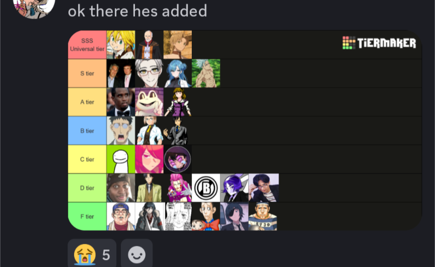 RebYourEngines's tweet photo. Big agree on everything Haysie has been saying. A lot of you are real pieces of shit.

I recently left a fangan dev server where a number of devs ranked known pedophiles on a powerscaling tierlist THE DAY AFTER Faza was exposed, mind you. When a minor in the server- https://t.co/v5FCucwP7j
