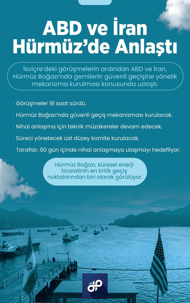 DigiPaperTR's tweet photo. 18 saatlik kritik zirveden sonuç çıktı.

ABD ve İran, Hürmüz Boğazı’nda gemilerin güvenli geçişini sağlayacak mekanizma konusunda uzlaştı.

Peki taraflar hangi maddelerde anlaştı? https://t.co/qAlTa8kjJ9