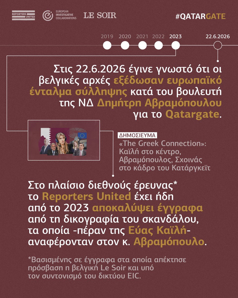 reporters_gr's tweet photo. 2⃣ Στις 22.6.2026 έγινε γνωστό ότι οι βελγικές αρχές εξέδωσαν ευρωπαϊκό ένταλμα σύλληψης κατά του βουλευτή της #ΝΔ Δημήτρη #Αβραμόπουλου για το #Qatargate.

🔸Στο πλαίσιο διεθνούς έρευνας το #ReportersUnited έχει ήδη από το 2023 αποκαλύψει έγγραφα από τη δικογραφία του σκανδάλου, τα οποία -πέραν της Εύας #Καϊλή- αναφέρονταν στον κ. #Αβραμόπουλο.

🔸Η έρευνα βασίστηκε σε έγγραφα στα οποία απέκτησε πρόσβαση η βελγική εφημερίδα @lesoir και έγινε υπό τον συντονισμό του δικτύου @EICnetwork.

👇

https://t.co/ZVSehNAGyW