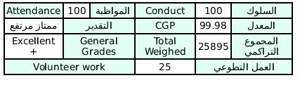 aml_hythm's tweet photo. يالله هذول وش سالفتهم حاطين ليي التطوع 25! الحين بيأثر عليي هذا أو لا؟ https://t.co/gmzWu7iyGj