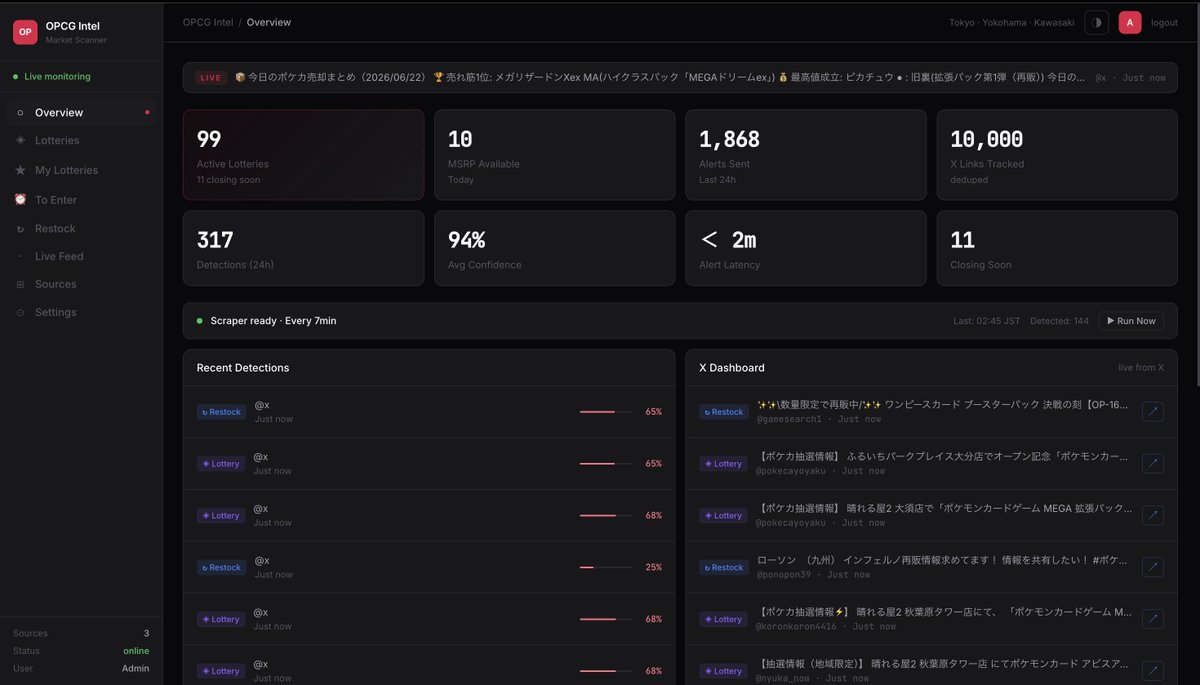GodHHS1101's tweet photo. I'm not a software engineer.

I work part-time, want to started collect One Piece cards, and got tired of checking X all day for lottery information.

So I started vibe coding with Claude.

A few weeks later I built OPCG Intel:

• X monitoring
• Lottery tracking
• Restock detection
• Telegram notifications
• Daily summaries
It now runs 24/7 on my own VPS and catches opportunities while I sleep.
AI is honestly changing what's possible for solo builders.

Also this post is written by AI 🤣
#BuildInPublic #VibeCoding #OPCG #OnePieceCardGame