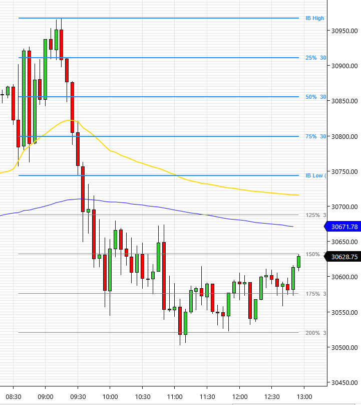 Finance View tweet media