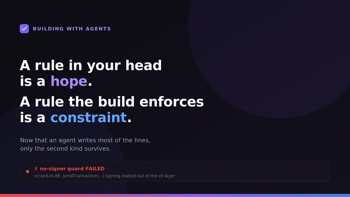 PlayQodeX's tweet photo. The most important code I shipped this week never runs in production. It runs in the build, and its only job is to fail it.

One of my projects can move real money on-chain. The rule is simple: the engine never signs a transaction, only the thin outer layer does. Easy to say. Easy to quietly break by wiring a shortcut three files deep. Me or the agent, doesn't matter which.

So I stopped trusting the rule and wrote a guard that scans every file and refuses to build if a signing path turns up where it shouldn't.

A rule in your head is a hope. A rule the build enforces is a constraint. Now that an agent writes most of the lines, only the second kind survives.