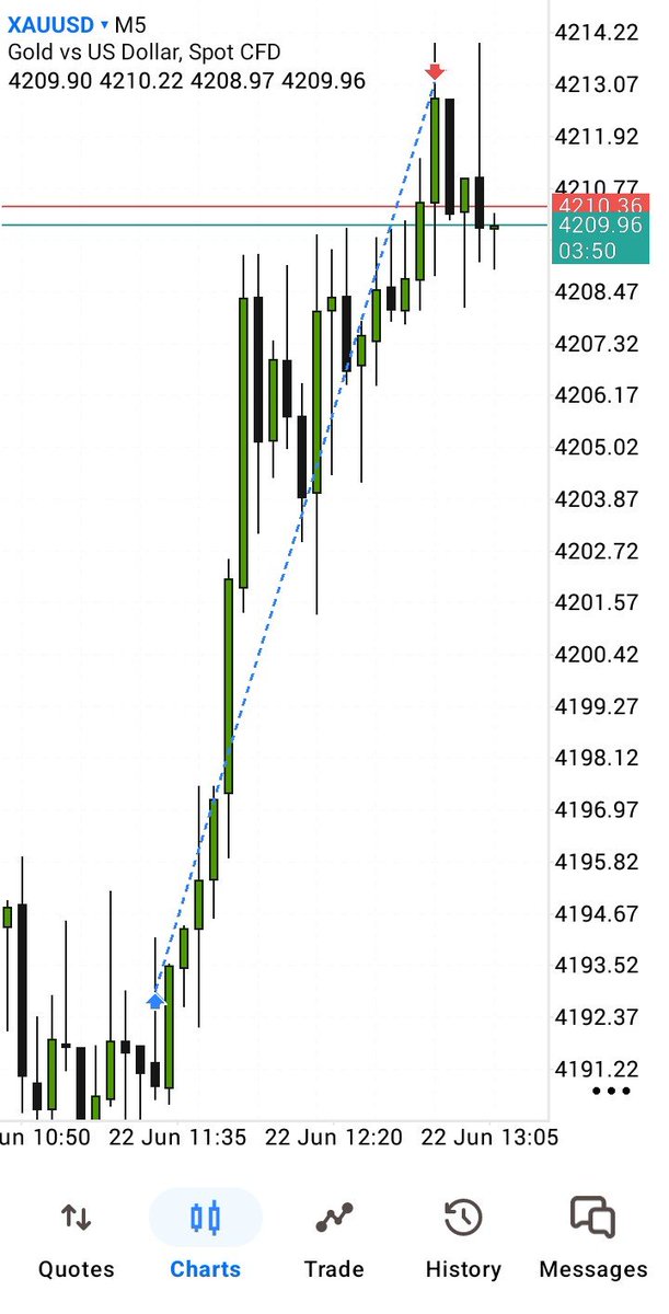 Foot_Steps_2's tweet photo. Almost no drawdown entry. https://t.co/4nyKwvtdoc