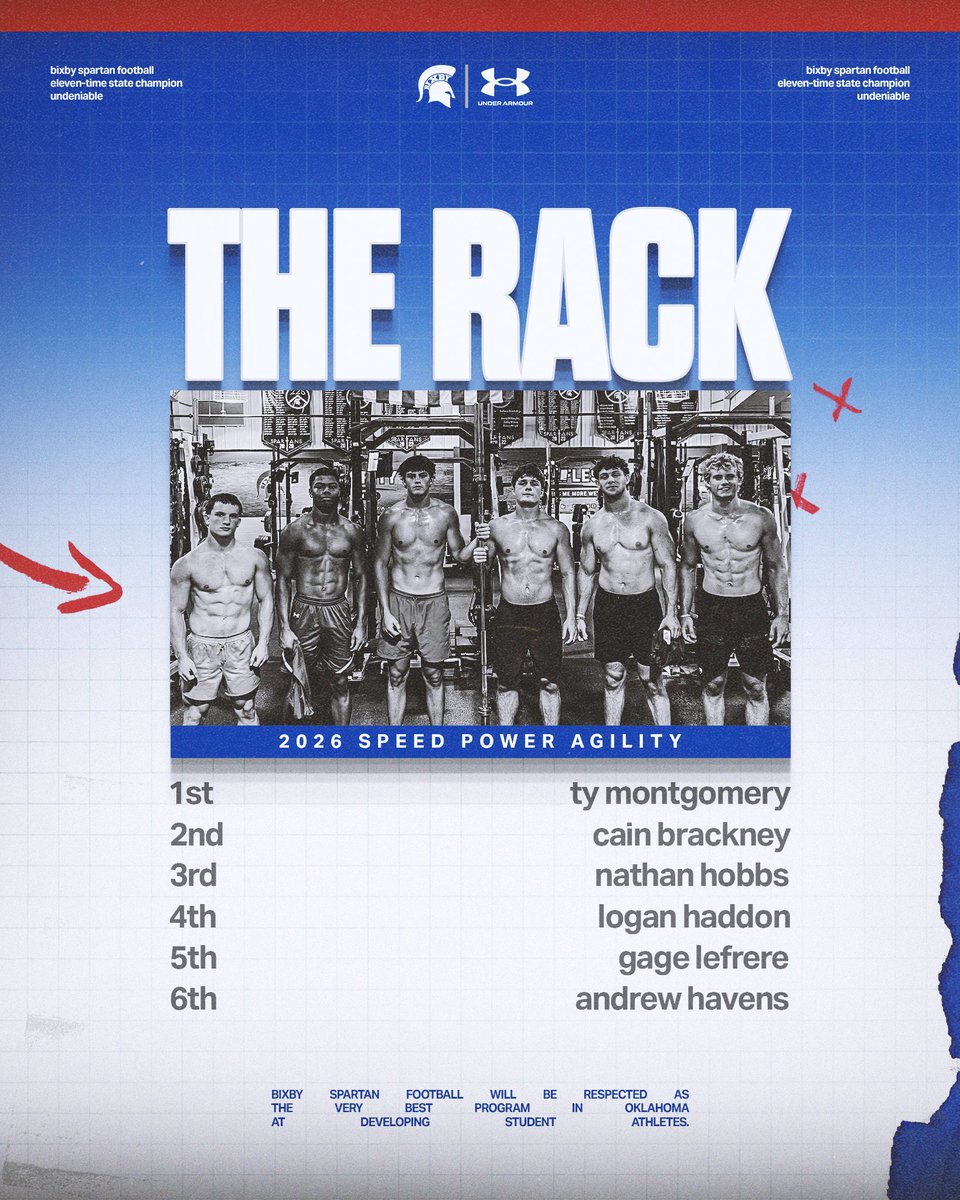 BixbySpartanFB's tweet photo. The Rack. Is. Back.

#BixbySpartans | #Undeniable https://t.co/irNikWyGi1