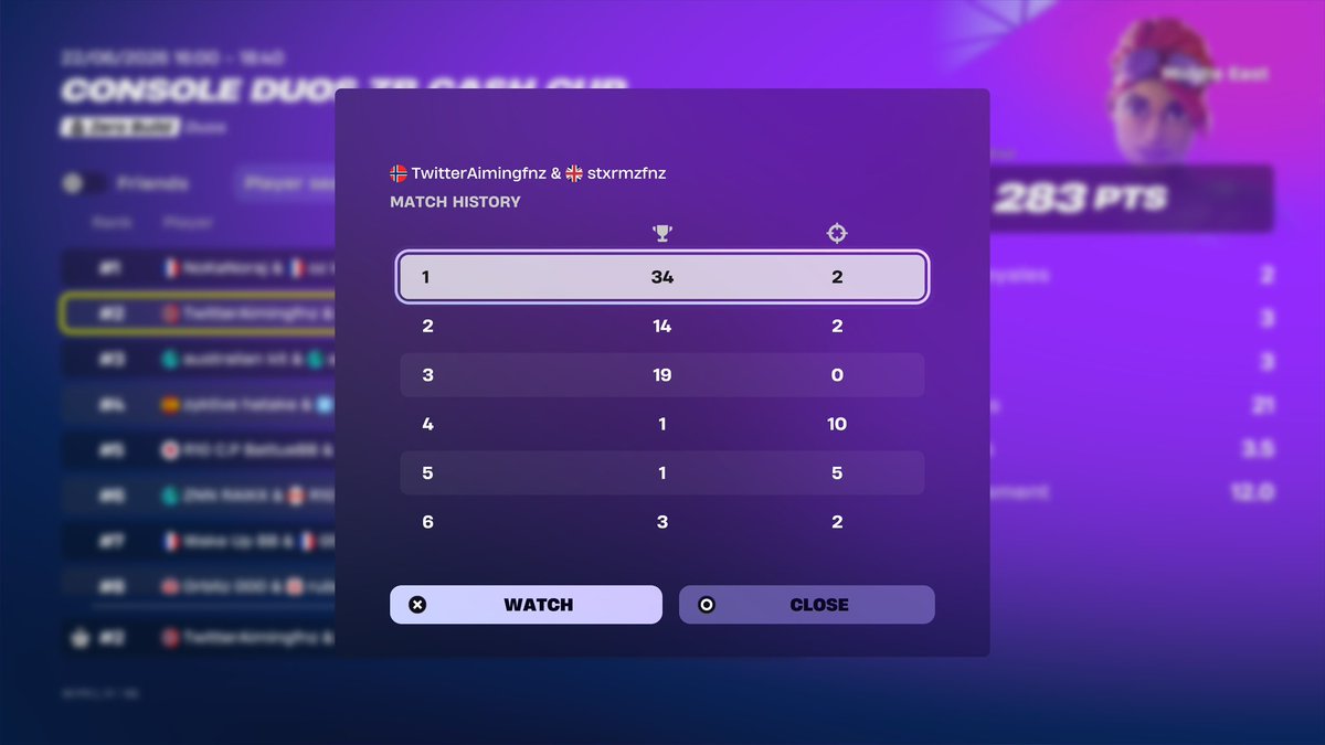 aimingfn's tweet photo. 2nd ME Duo Cash Cup 🏆
(500$) With @stxrmzXI Best Comeback Best Teamate.
@milli__fn @MLRising_ @mrdeangenie https://t.co/GlrWtHvnKx