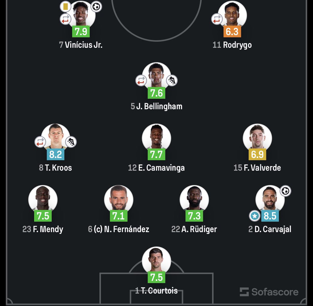 strokegx's tweet photo. @danielfallen__ @tricoloucofectt Ancelotti já fez dar certo faz muito tempo. Essa é a exata escalação campeã da champions contra o borussia (lembrando que joselu entrava SEMPRE) 

Outra, você disse em comentários abaixo que a seleção não tinha pd sendo que é literalmente a posição mais recheada da seleção KKKKKK https://t.co/aPRxqZrSgm