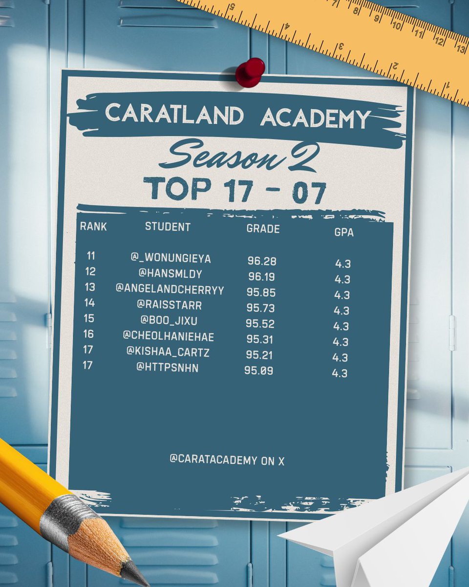 CaratAcademy's tweet photo. Top 17 Students of Season 2 - Level 1, Section 07!

Your hard work, dedication, and determination to learn have truly paid off. We are proud of your achievement and the effort you have shown throughout the season.

내일 시즌 3에서 다시 만나요! 💙모든 것에 정말 감사드립니다. https://t.co/Csy10x4d1V
