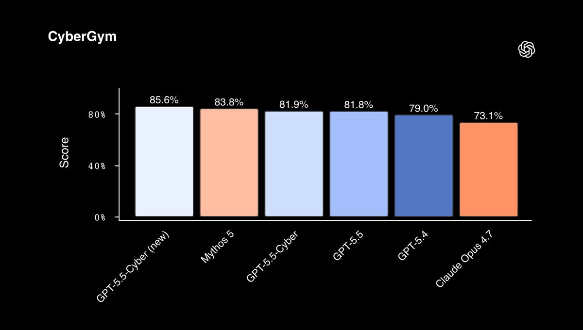 International Cyber Digest tweet media